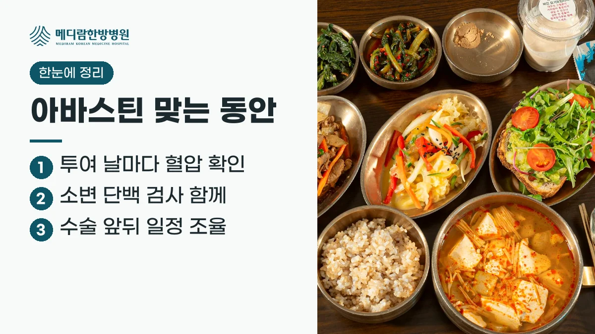 아바스틴 맞는 동안 요약: 투여 날마다 혈압 확인, 소변 단백 검사, 수술 앞뒤 일정 조율을 정리한 이미지