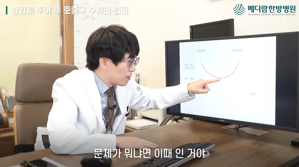 메디람 유튜브에서 의료진이 모니터의 그래프를 가리키며 항암제 투여 뒤 백혈구 수치가 내려가는 시기를 설명하는 장면