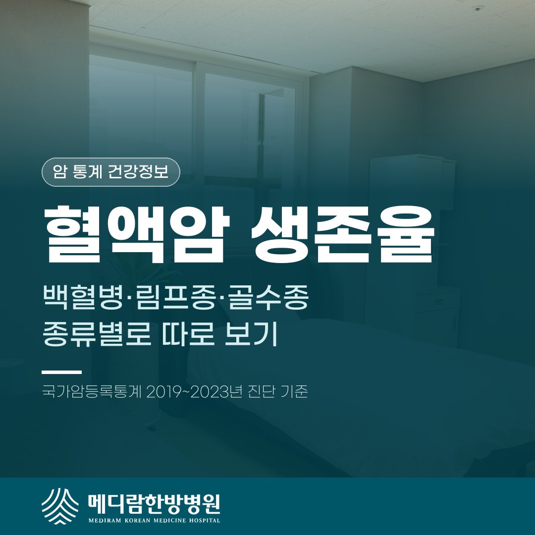 백혈병·림프종·다발골수종의 5년 상대생존율을 종류별로 나눠 설명하는 메디람한방병원 건강정보 대표 이미지