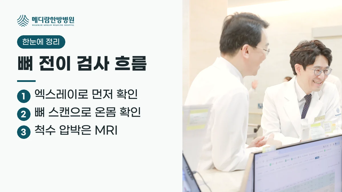 뼈 전이 검사 흐름 요약: 엑스레이로 먼저 확인하고, 뼈 스캔으로 온몸을 보고, 척수 압박은 MRI로 확인한다는 정리 이미지