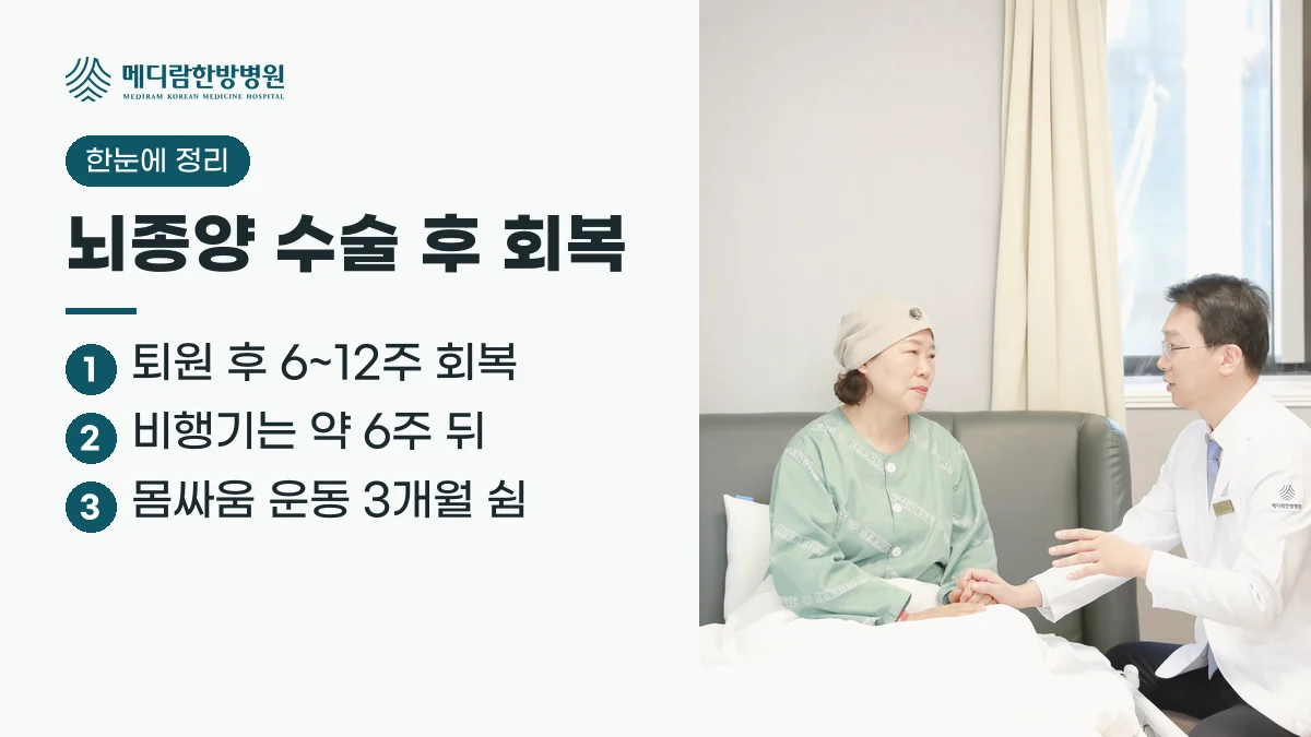 뇌종양 수술 후 회복 요약: 퇴원 후 6~12주 회복, 비행기는 약 6주 뒤, 몸싸움이 있는 운동은 3개월 쉰다는 정리 이미지