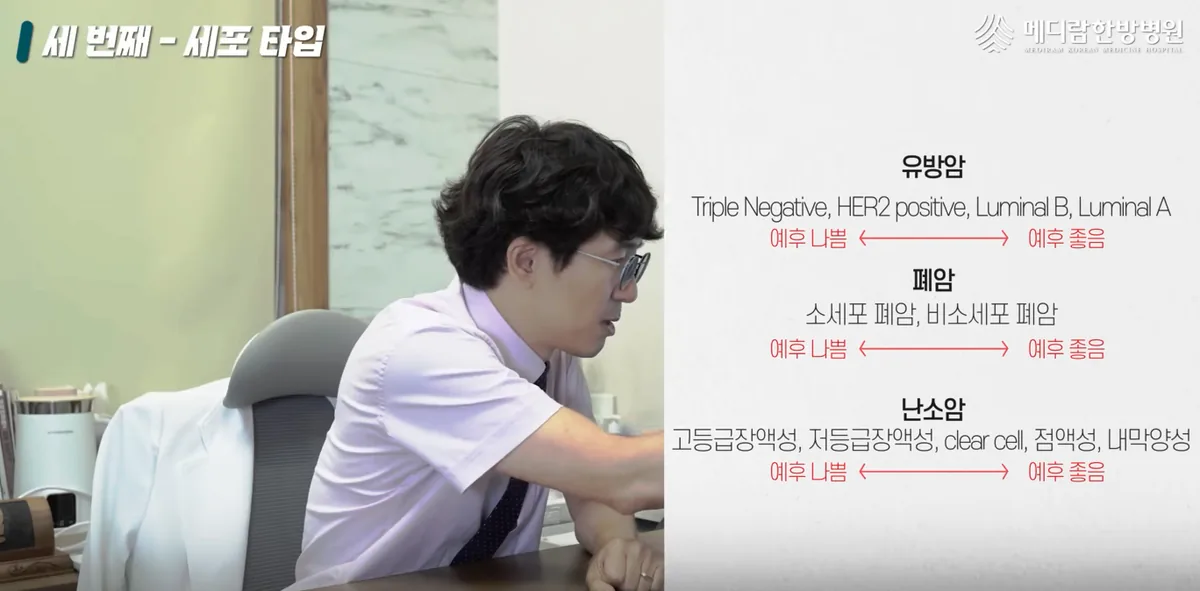 암종별 세포 타입을 설명하는 조직검사 참고 자료
