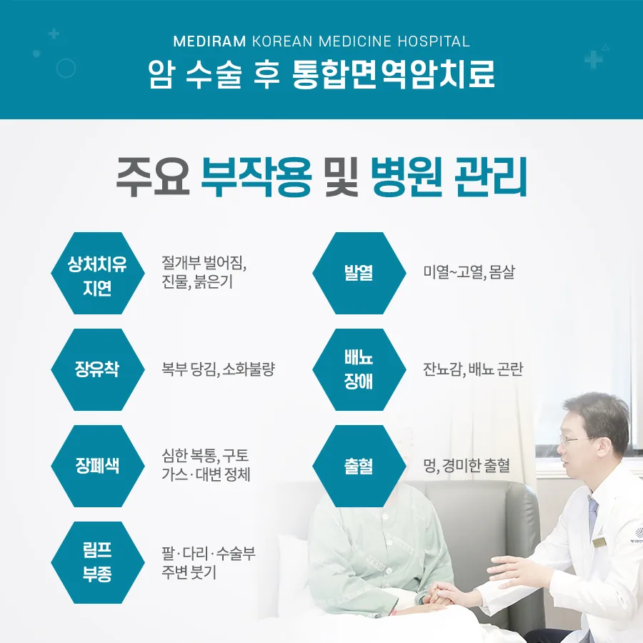 암 수술 후 나타날 수 있는 주요 부작용을 정리한 자료(상처 치유 지연, 발열, 부종 등)