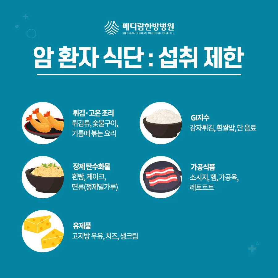 암 환자 식단에서 섭취를 제한하면 좋은 음식을 정리한 병원 자료