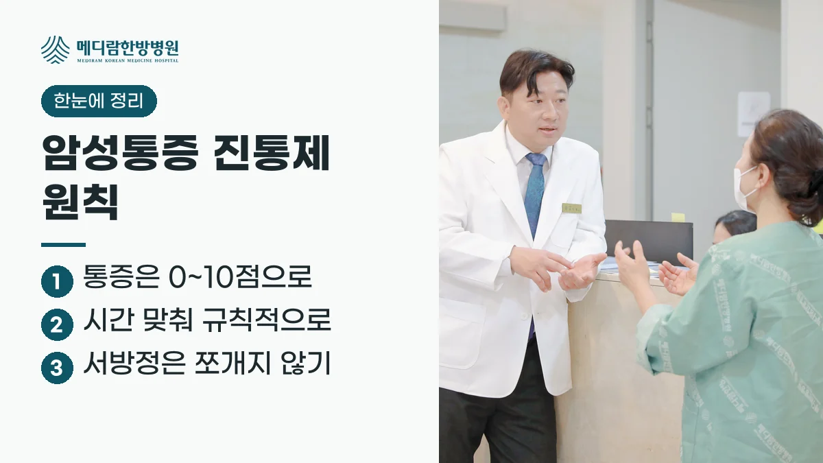 암성통증 진통제 원칙으로 통증을 0에서 10점으로 알리고, 시간 맞춰 규칙적으로 먹고, 서방정은 쪼개지 않는다는 요약 이미지