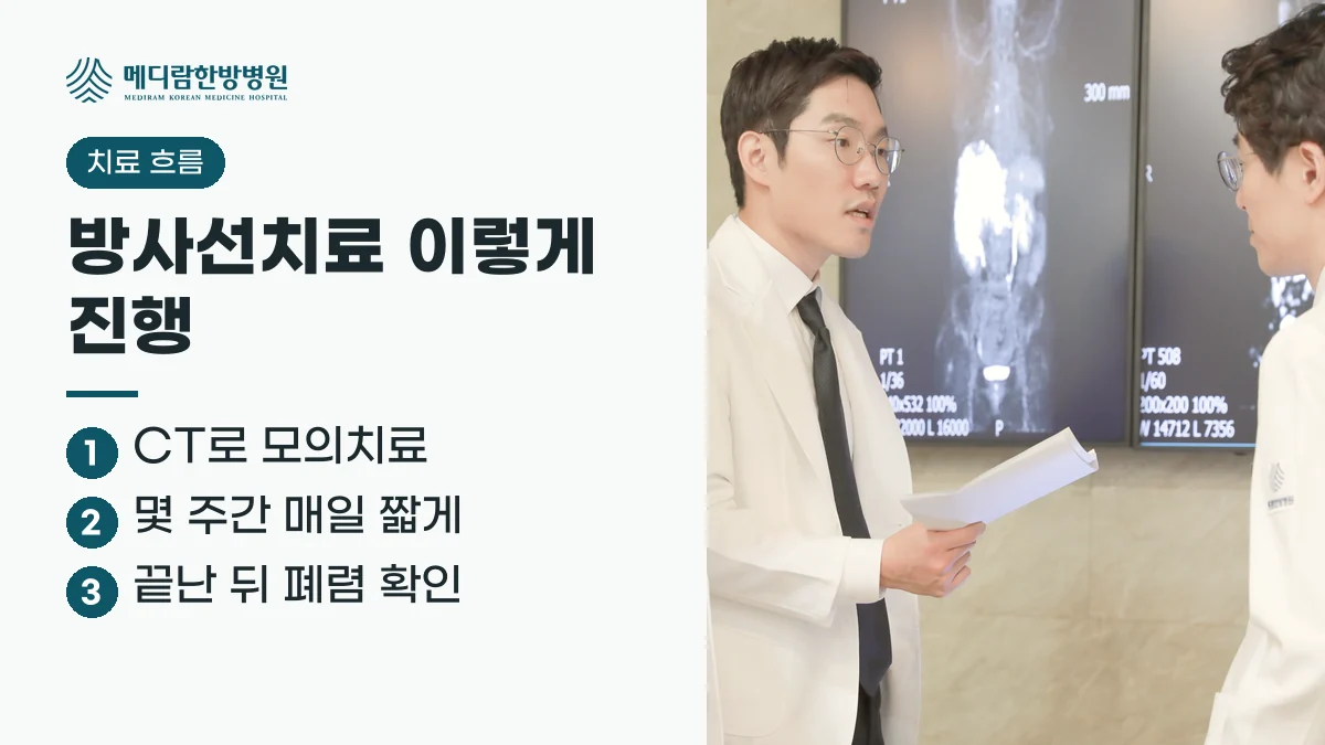 폐암 방사선치료가 모의치료부터 치료 후 확인까지 진행되는 순서를 정리한 요약 이미지