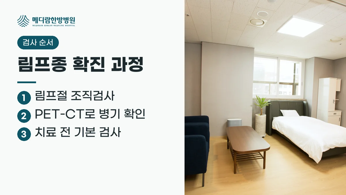 림프종 확진 과정 요약: 림프절 조직검사, PET-CT로 병기 확인, 치료 전 기본 검사