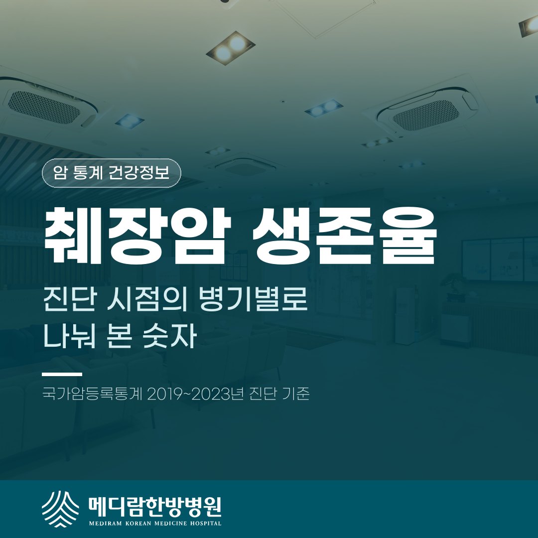췌장암 5년 상대생존율을 진단 당시 병기별로 나눠 설명하는 메디람한방병원 건강정보 대표 이미지