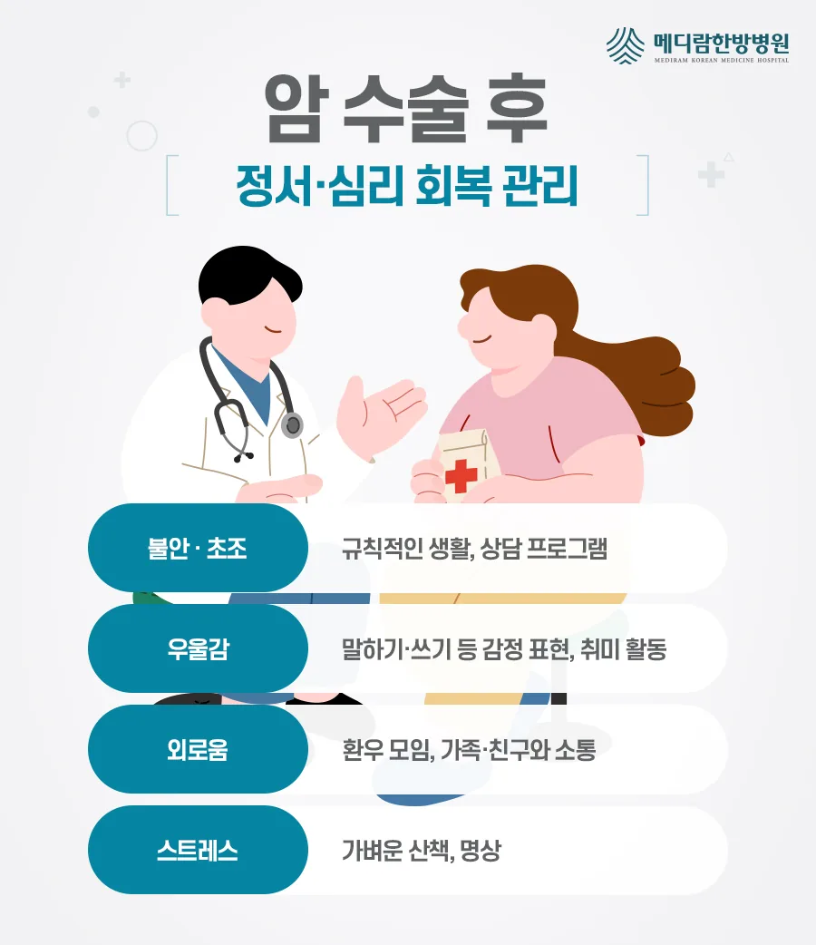 암 수술 후 정서·심리 회복 관리의 중요성을 설명하는 병원 자료