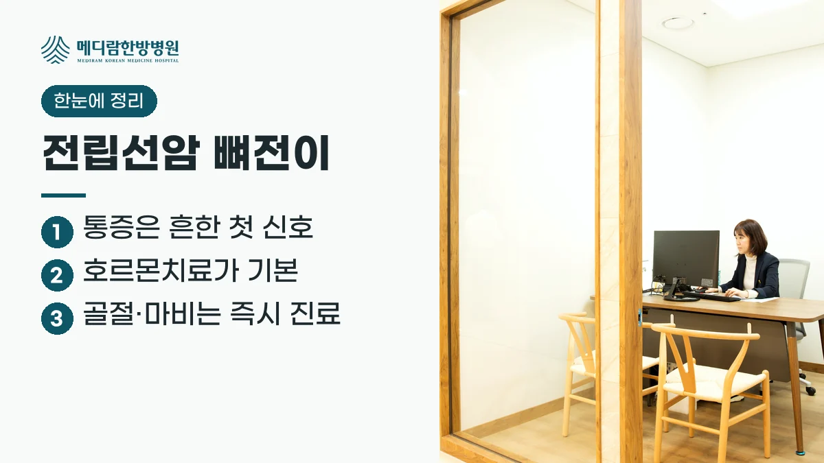 전립선암 뼈전이에서 통증이 첫 신호이고 호르몬치료가 기본이며 골절과 마비는 즉시 진료해야 한다는 요약 이미지