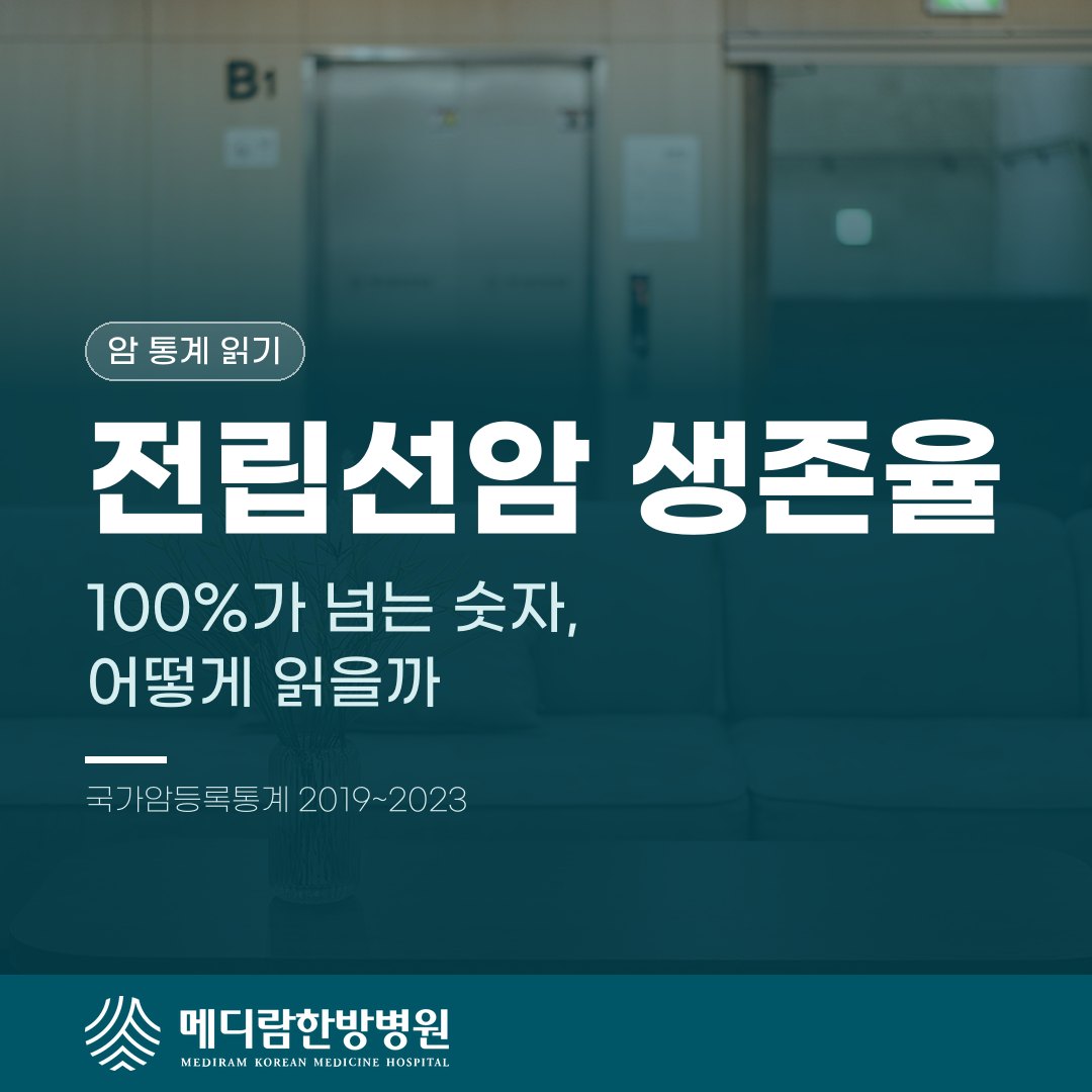 전립선암 생존율 통계에서 100%가 넘는 숫자를 읽는 법을 다룬 메디람한방병원 건강정보 대표 이미지