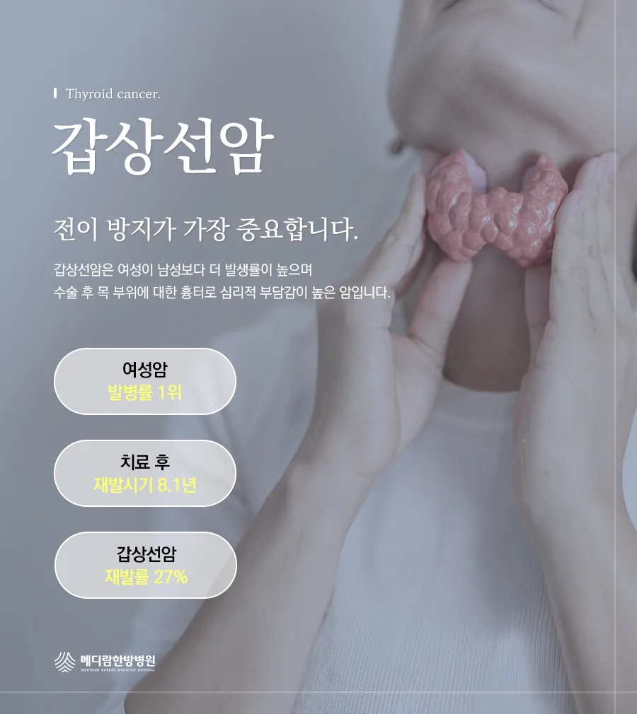 갑상선암 질병 통계 자료(발병률, 재발 시기 등)
